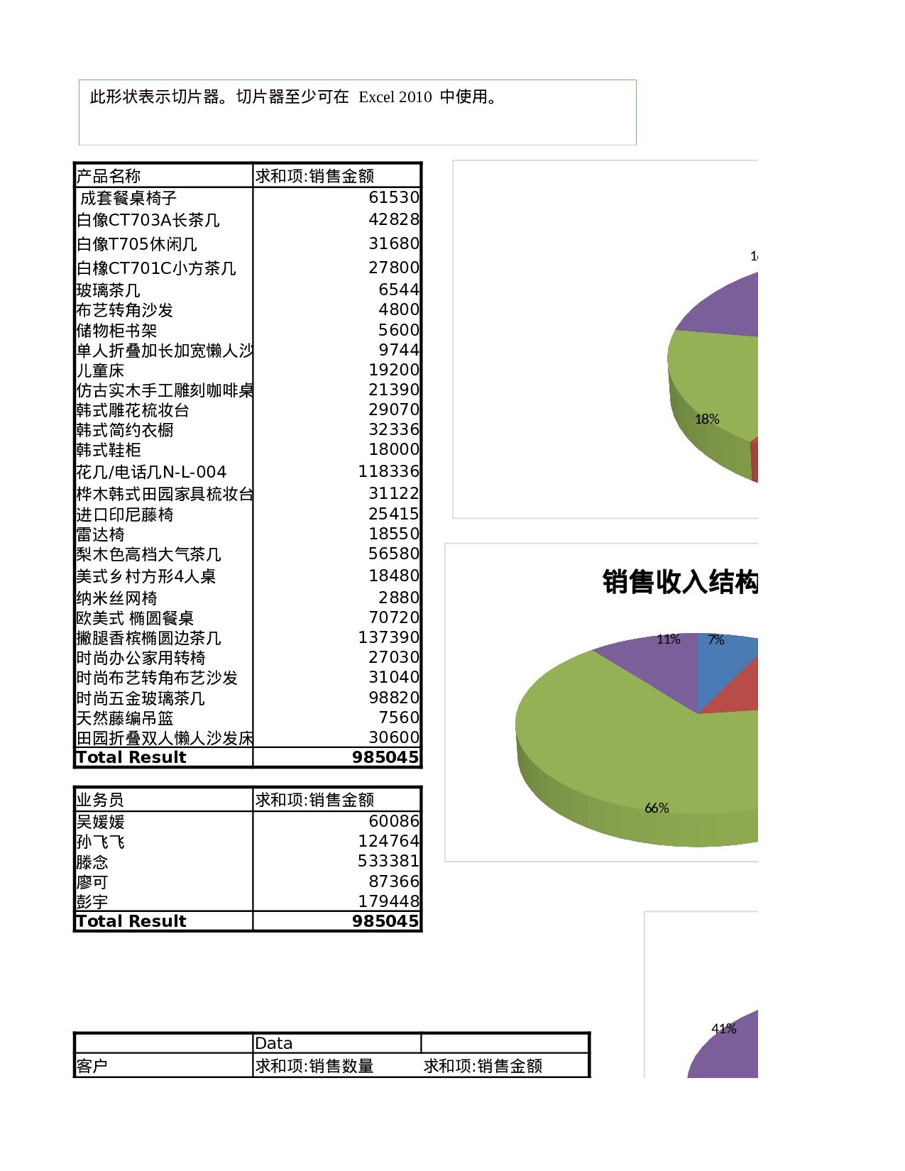 月销售收入结构图表分析.xlsx 第1页