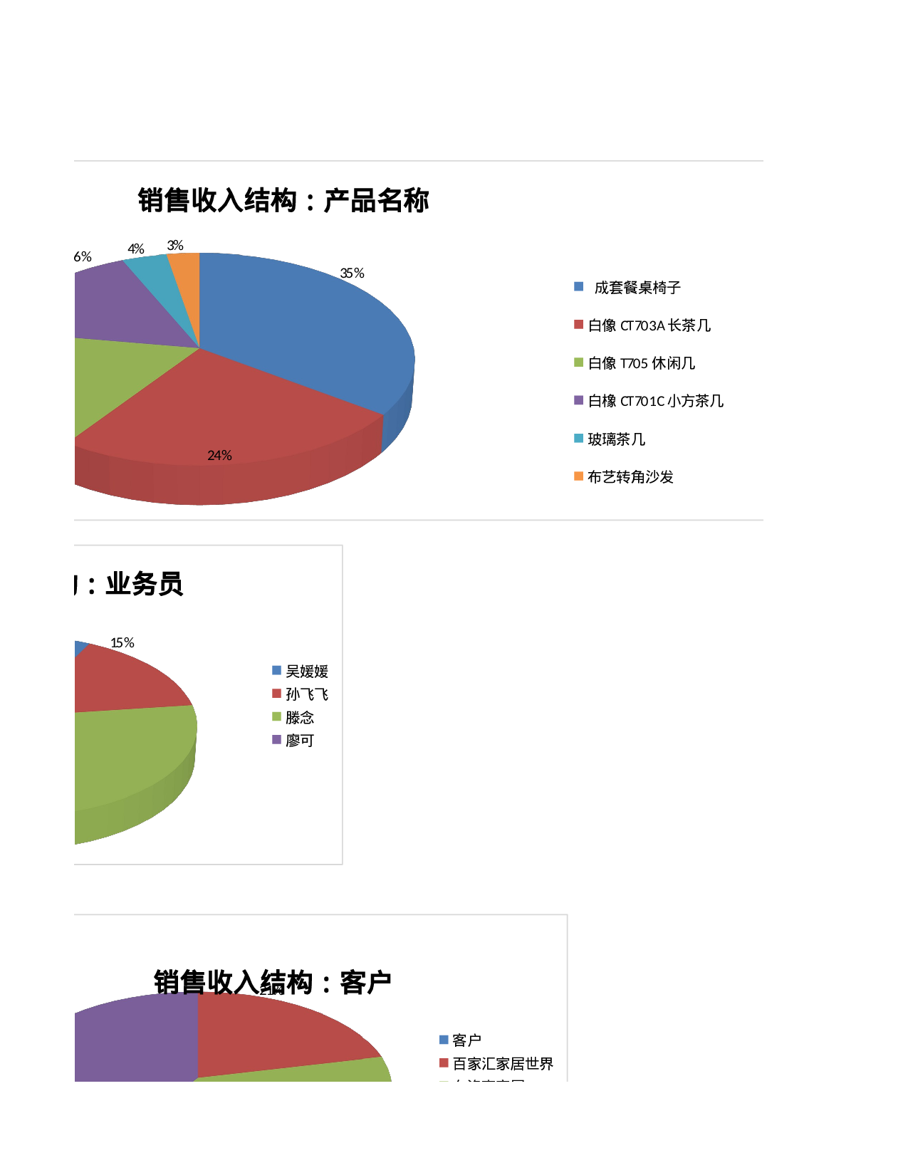 月销售收入结构图表分析.xlsx 第3页