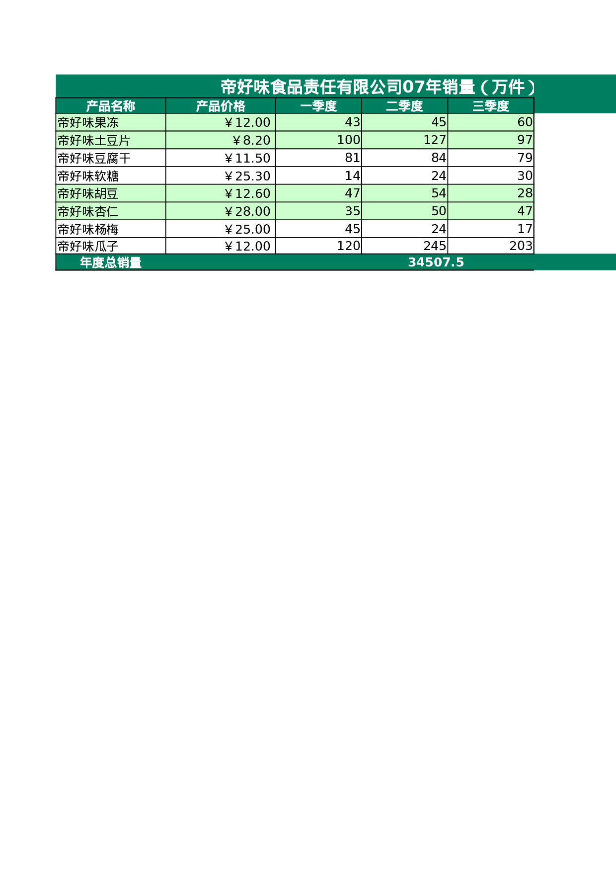 食品销量表.xlsx 第1页
