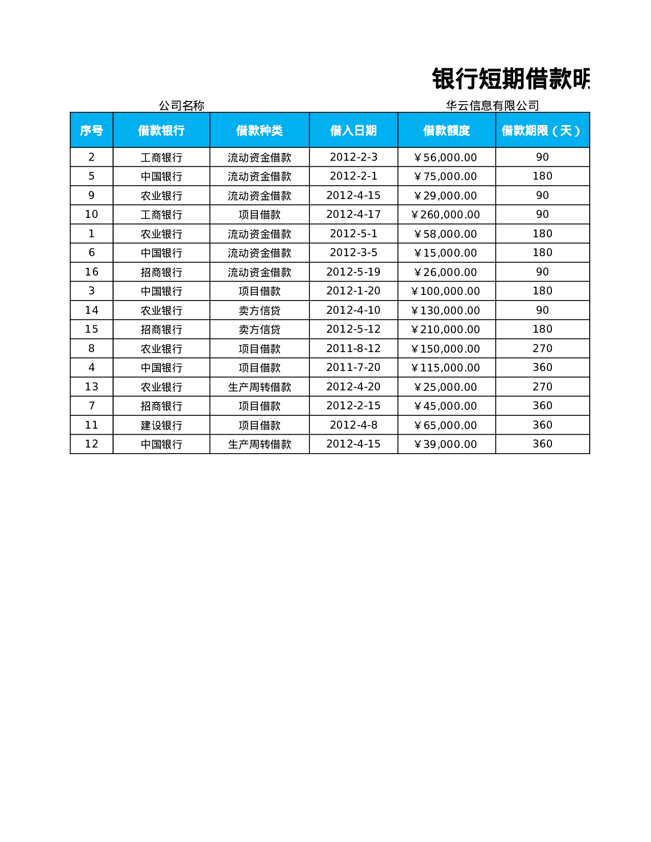 本月到期借款月报表.xlsx 第3页