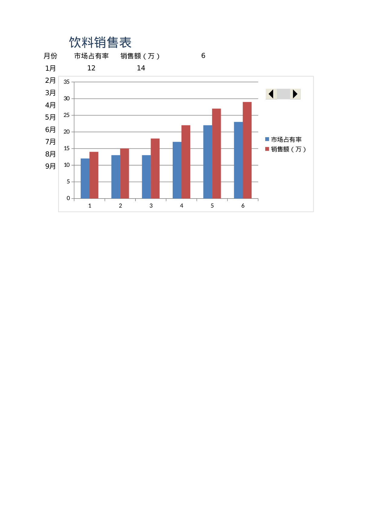 饮料销售表.xlsx 第1页