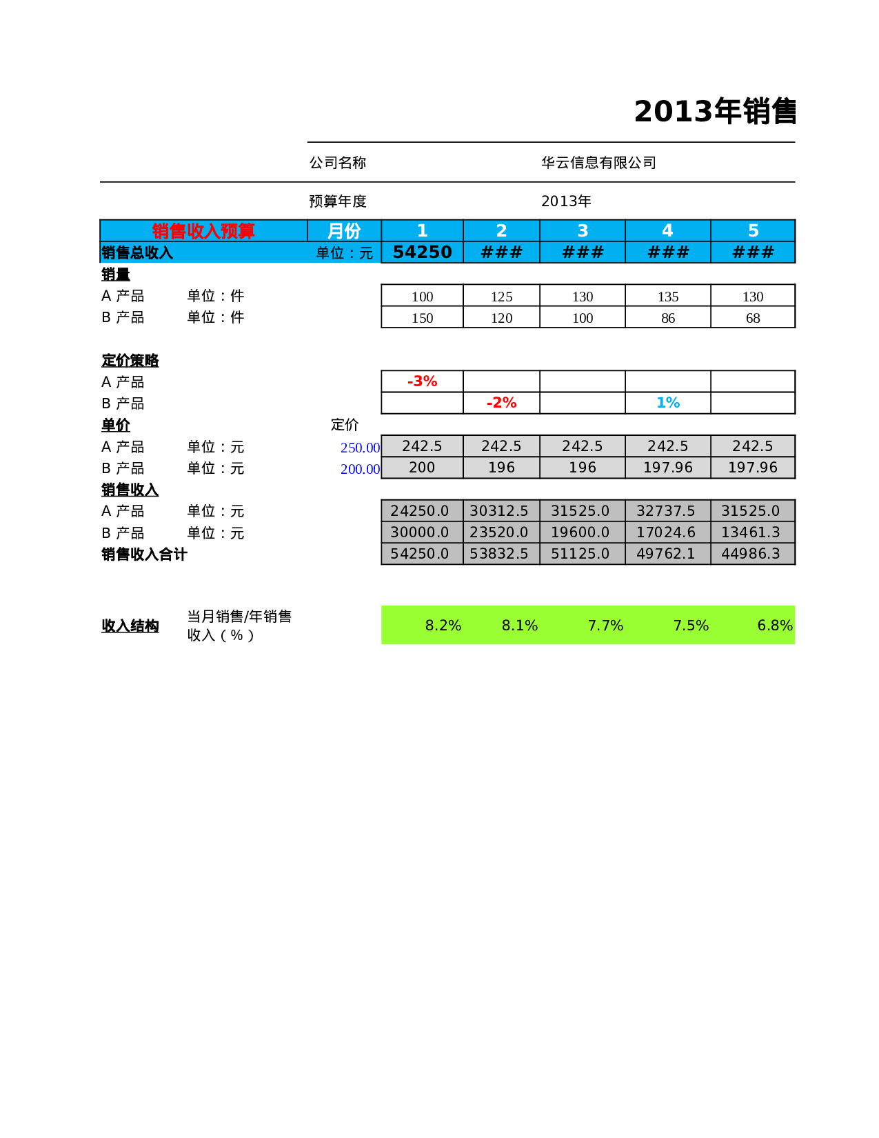 材料预算表.xlsx 第1页