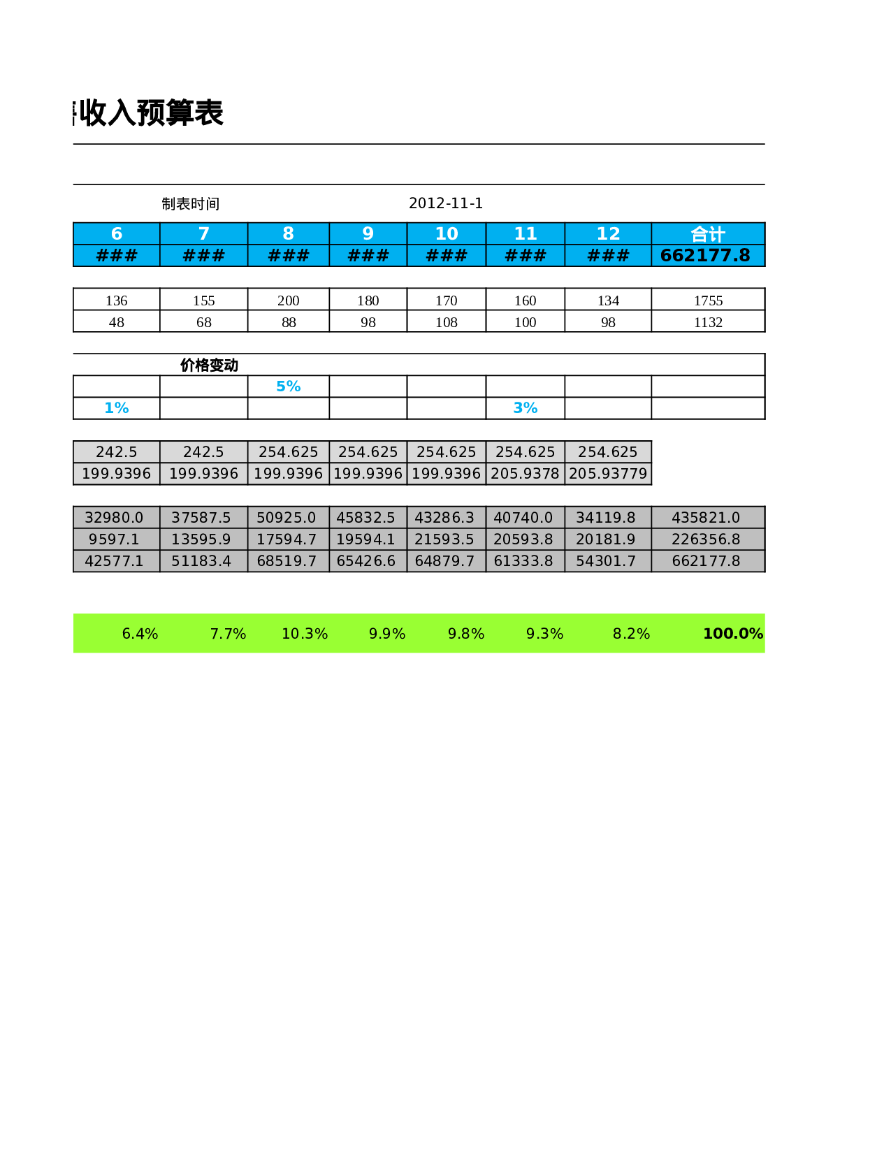 材料预算表.xlsx 第2页