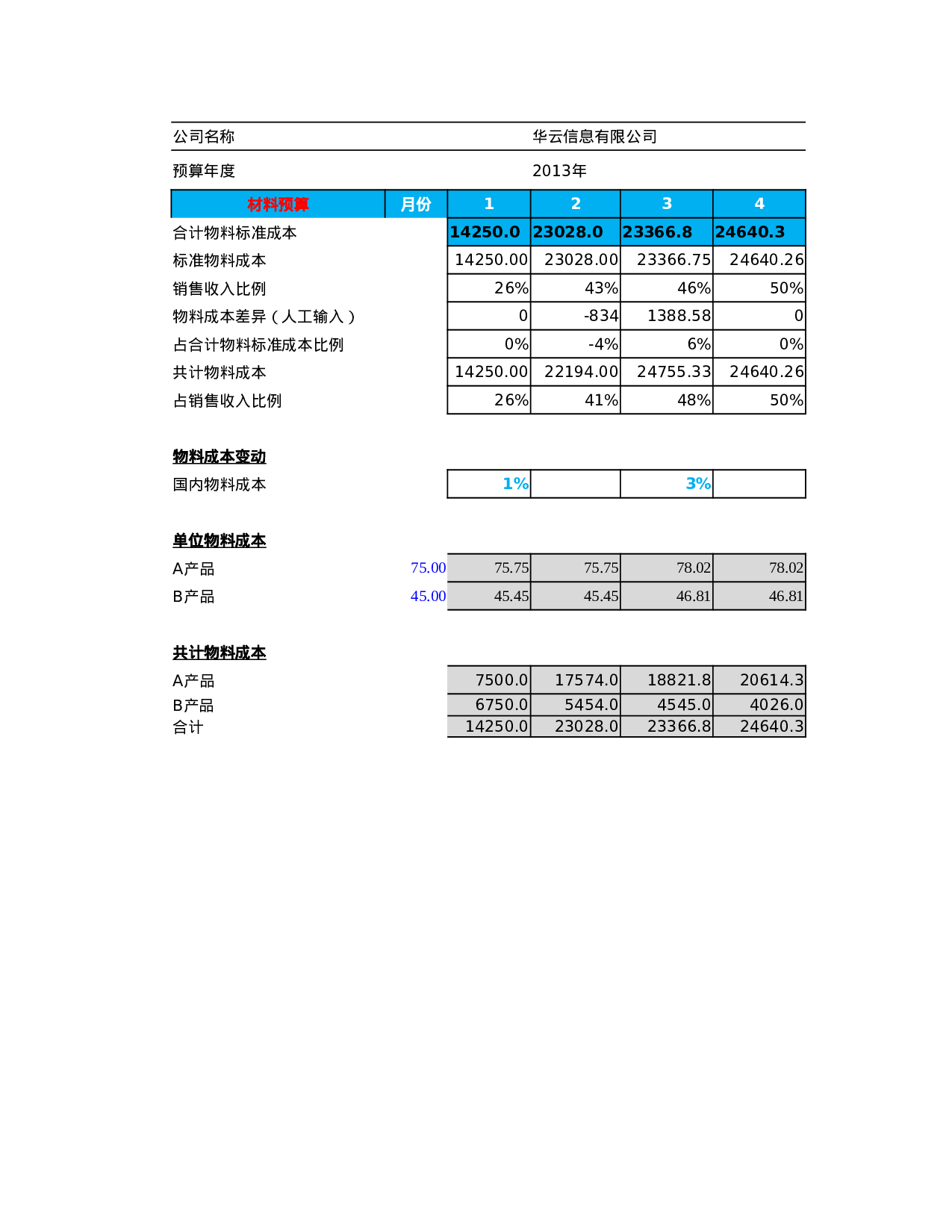 材料预算表.xlsx 第3页