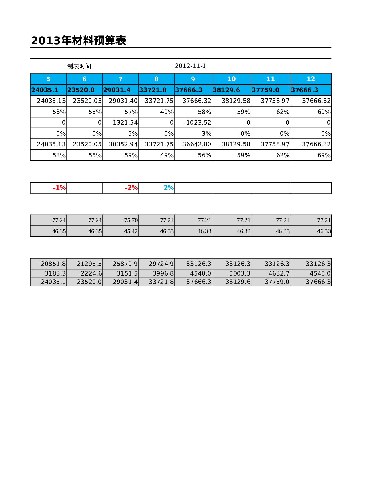 材料预算表.xlsx 第4页