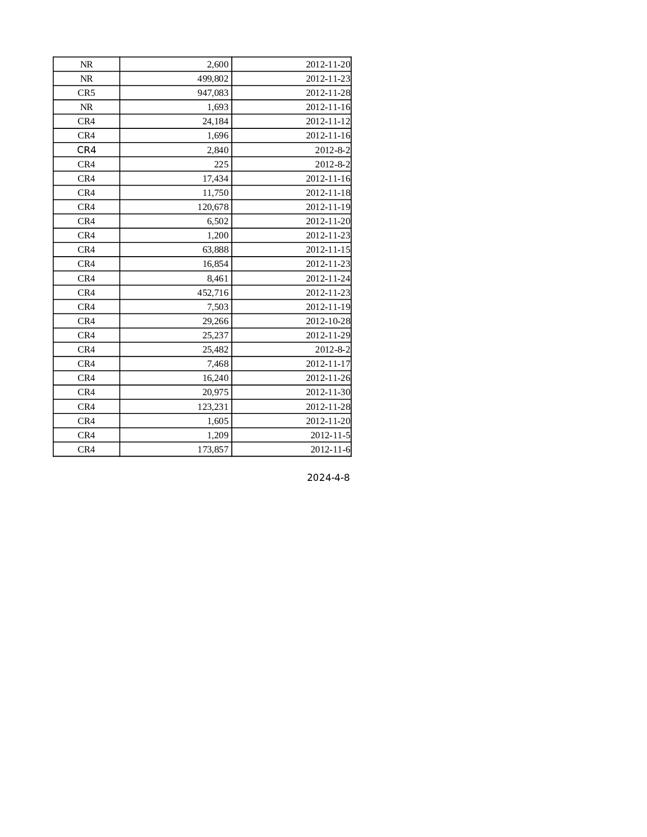 每欠款通报.xlsx 第4页