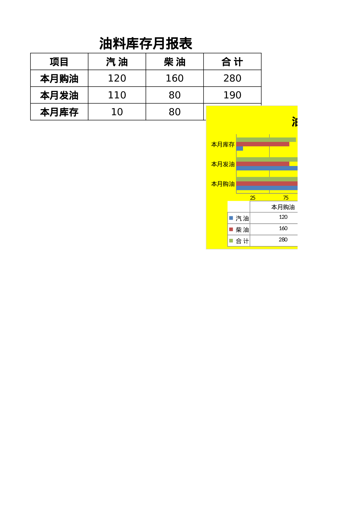 油料库存月报表.xlsx 第1页