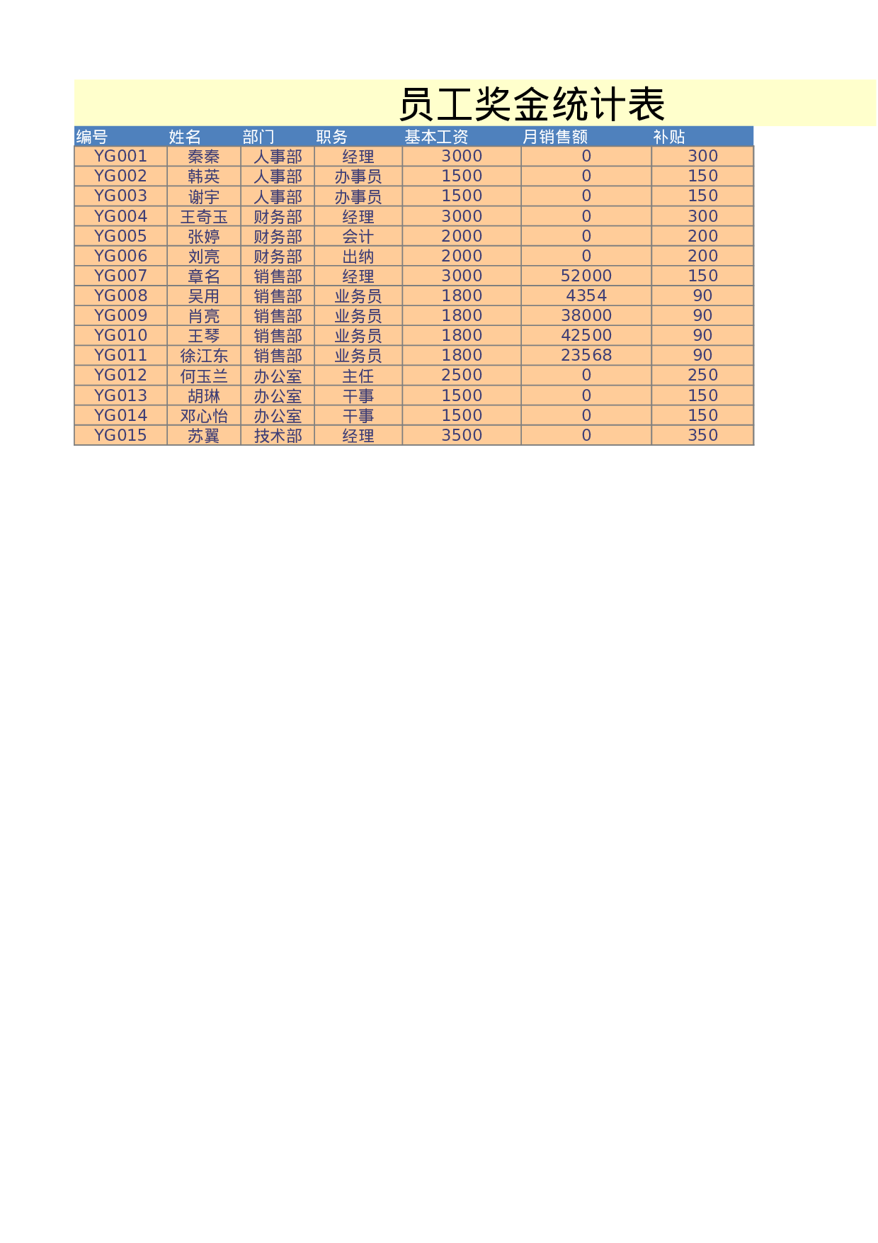 员工奖金统计表.xlsx 第1页