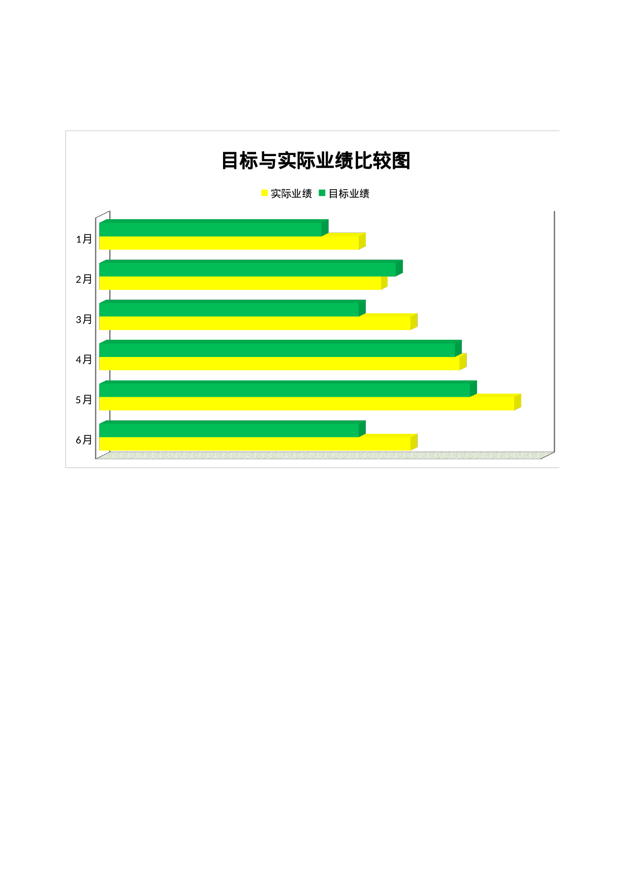 目标与实际业绩比较图.xlsx 第2页