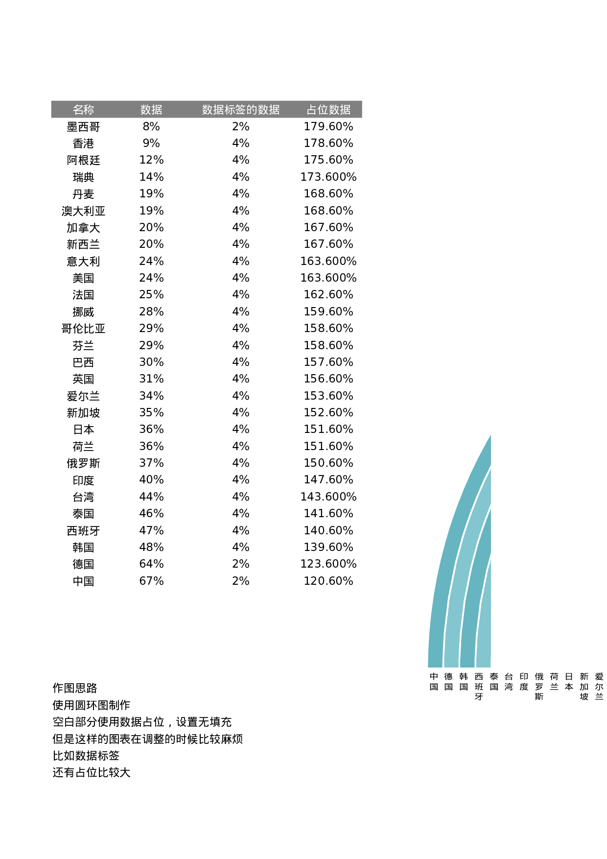 可视化表格编号 (94)196196.xlsx 第1页