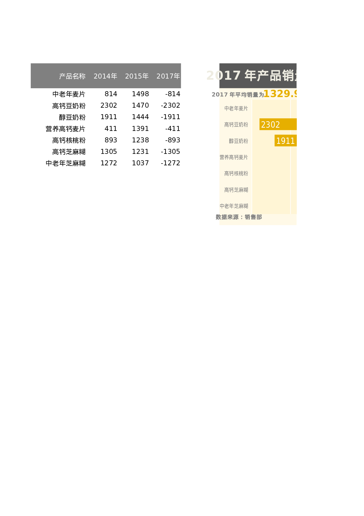 可视化表格编号 (176)126126.xlsx 第1页