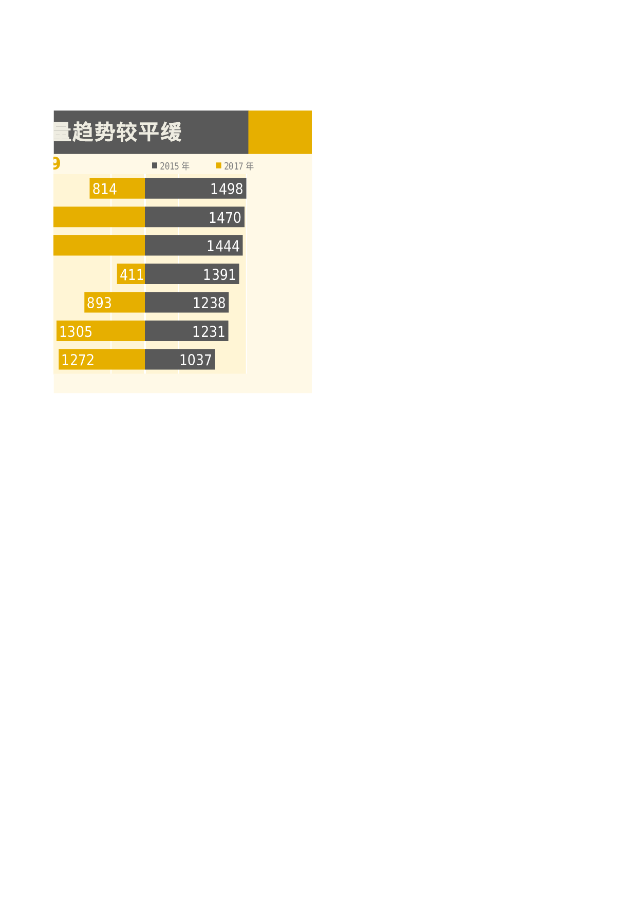 可视化表格编号 (176)126126.xlsx 第2页