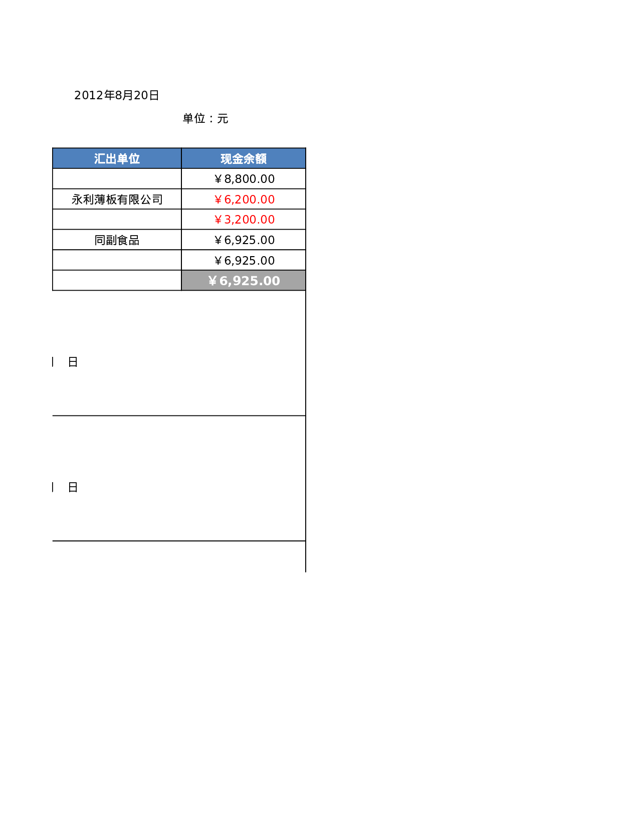 现金余额日报表.xlsx 第2页
