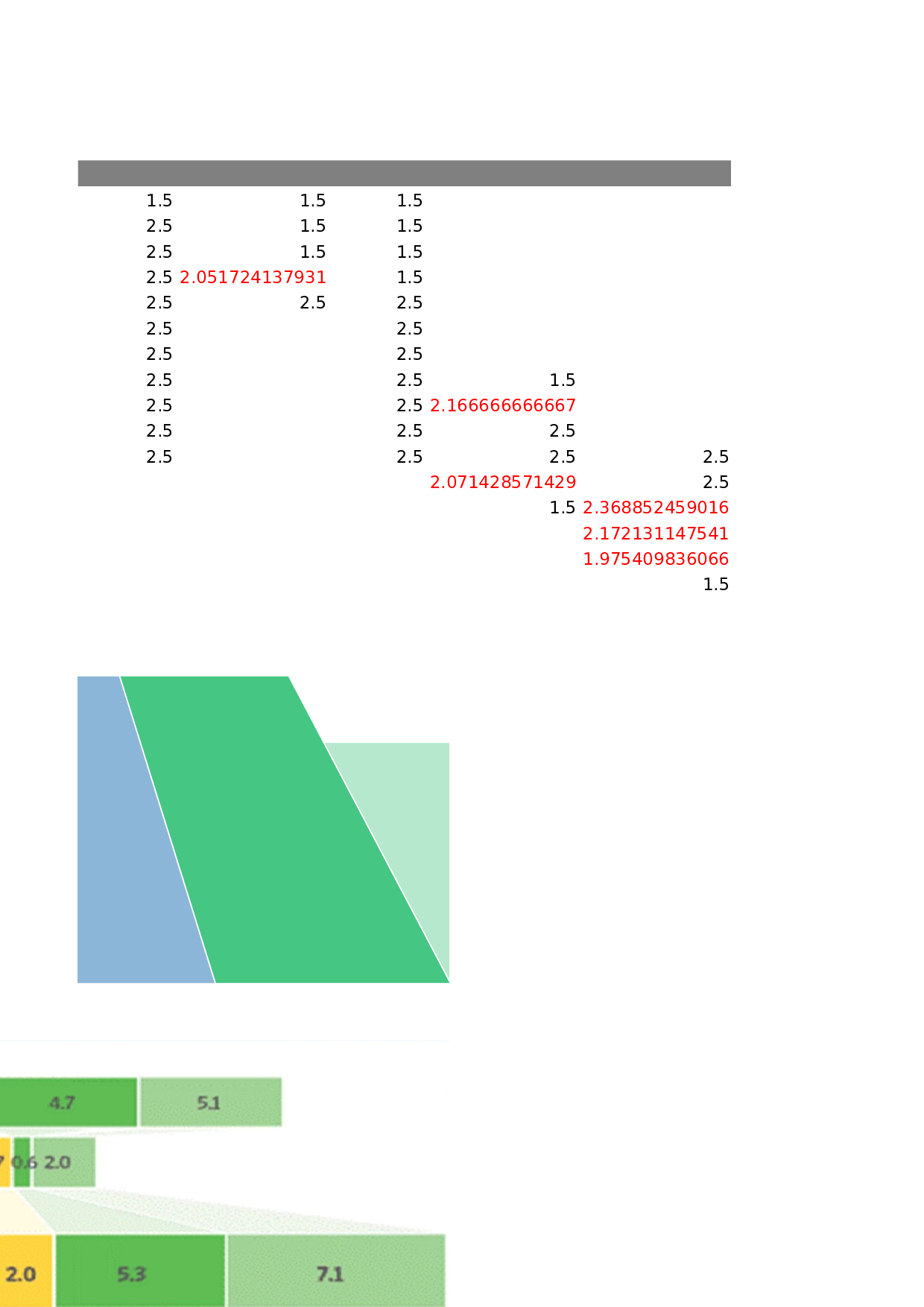 可视化表格编号 (177)125125.xlsx 第3页