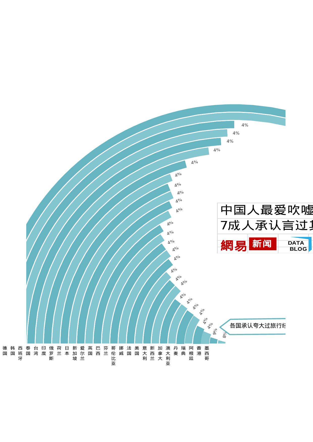 可视化表格编号 (94)196196.xlsx 第3页