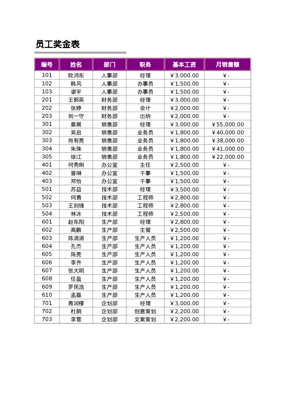 员工奖金表.xls 第1页