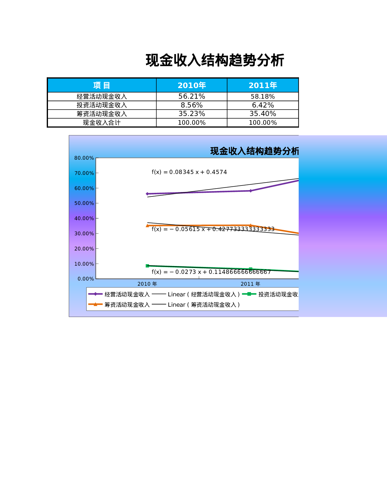 现金收入结构趋势分析.xlsx 第1页