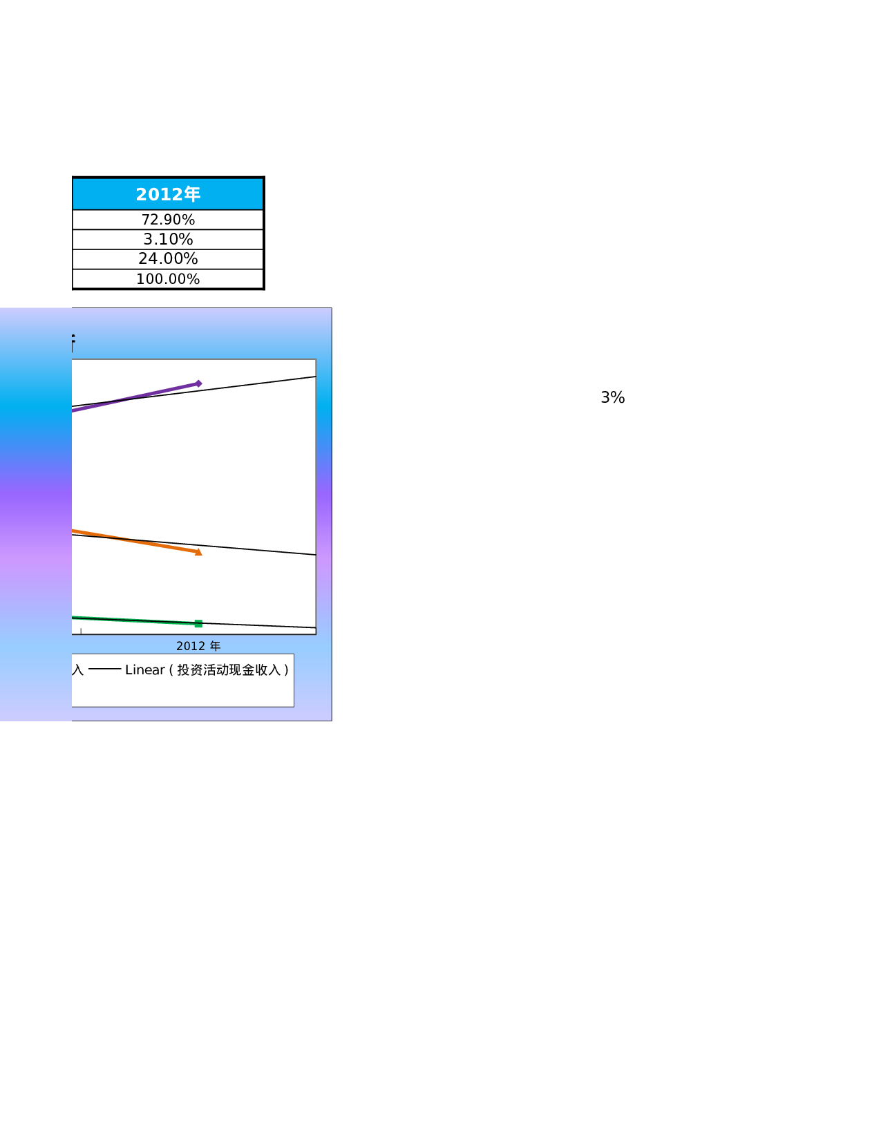 现金收入结构趋势分析.xlsx 第2页