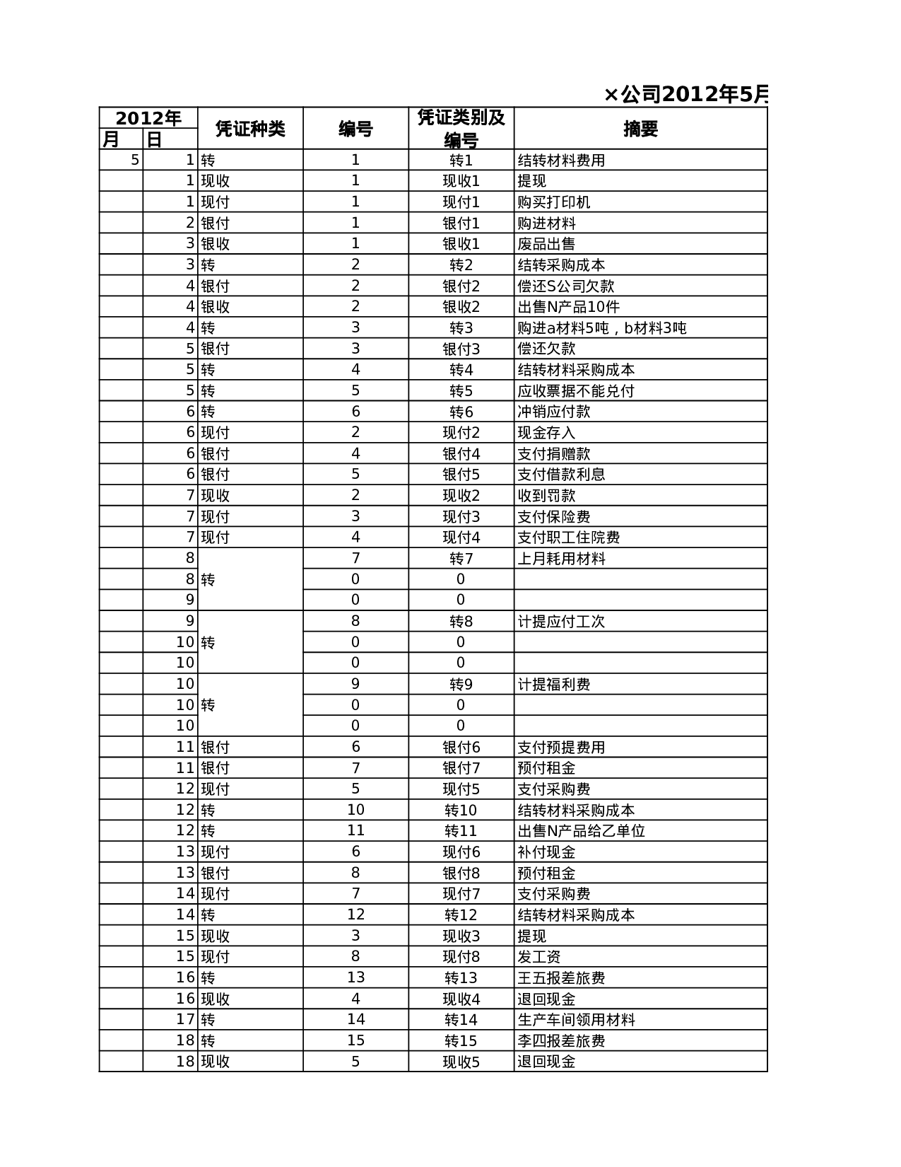 现金日记账.xls 第1页