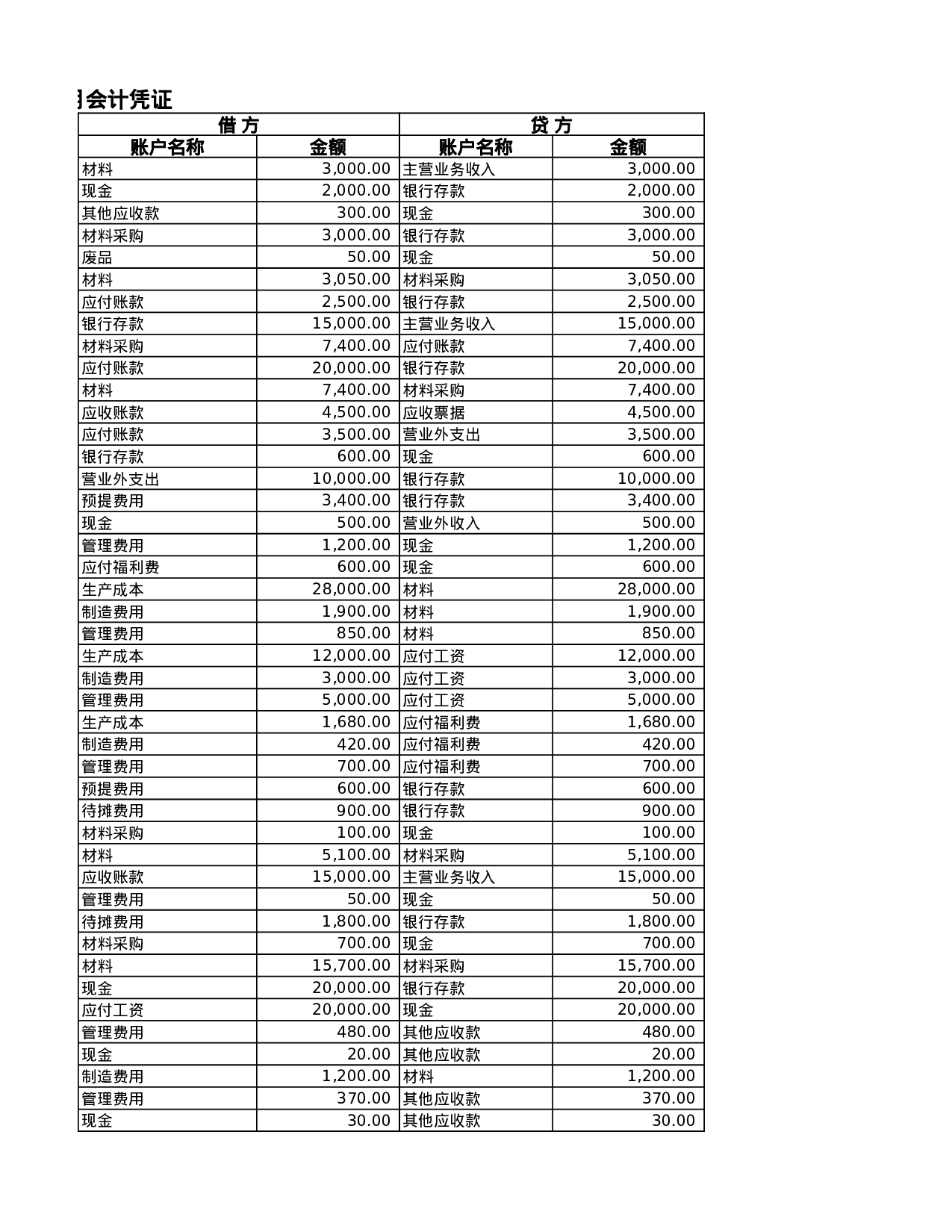 现金日记账.xls 第3页