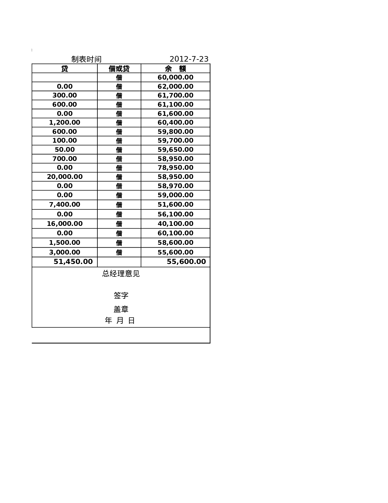 现金日记账.xls 第6页