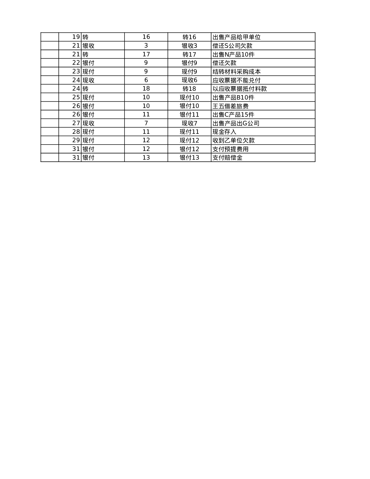现金日记账.xlsx 第2页