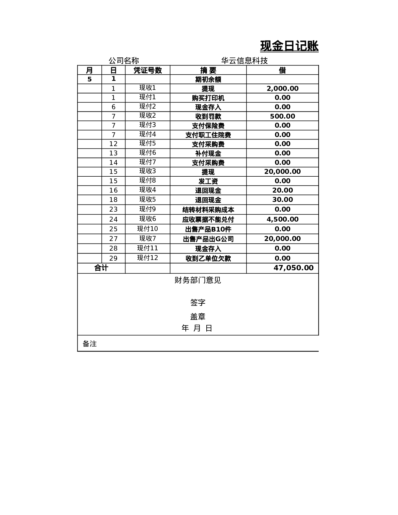 现金日记账.xlsx 第5页