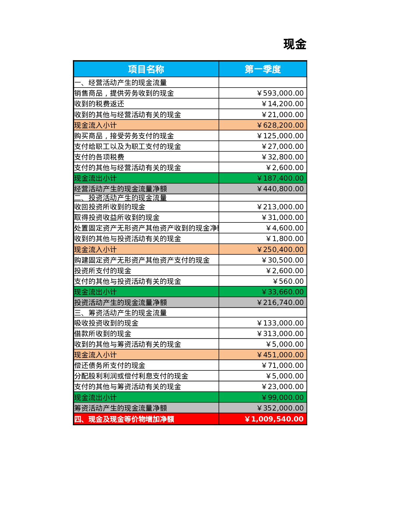 现金流量结构表.xlsx 第1页