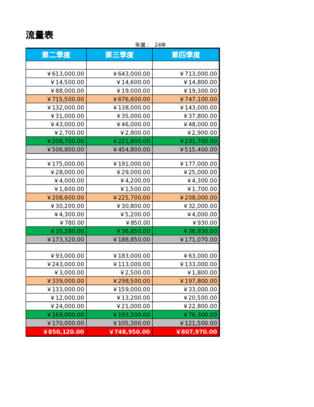 现金流量结构表.xlsx 第2页