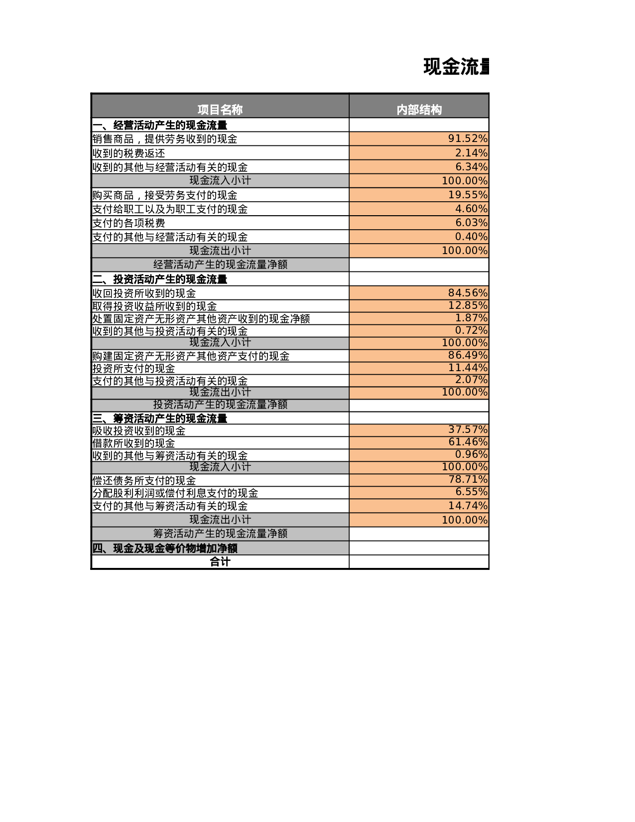现金流量结构表.xlsx 第3页