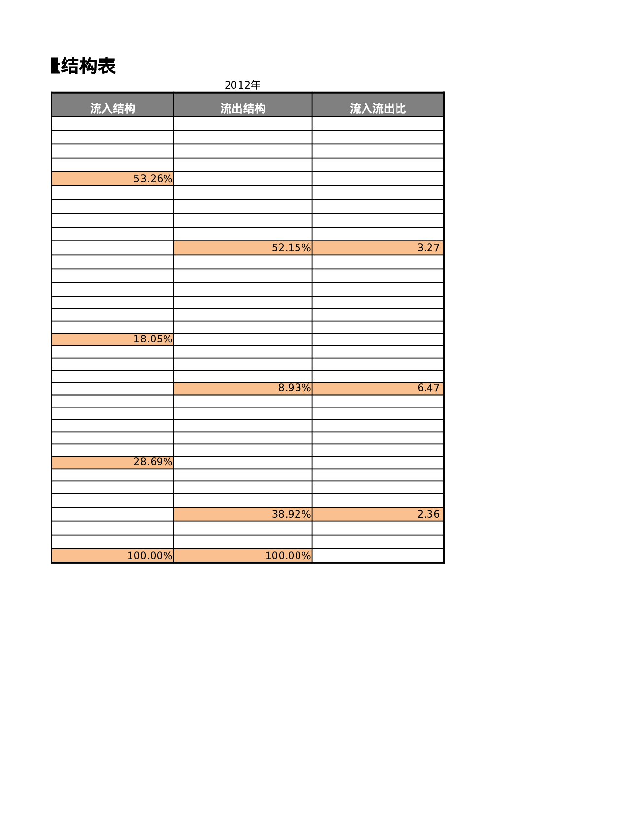 现金流量结构表.xlsx 第4页