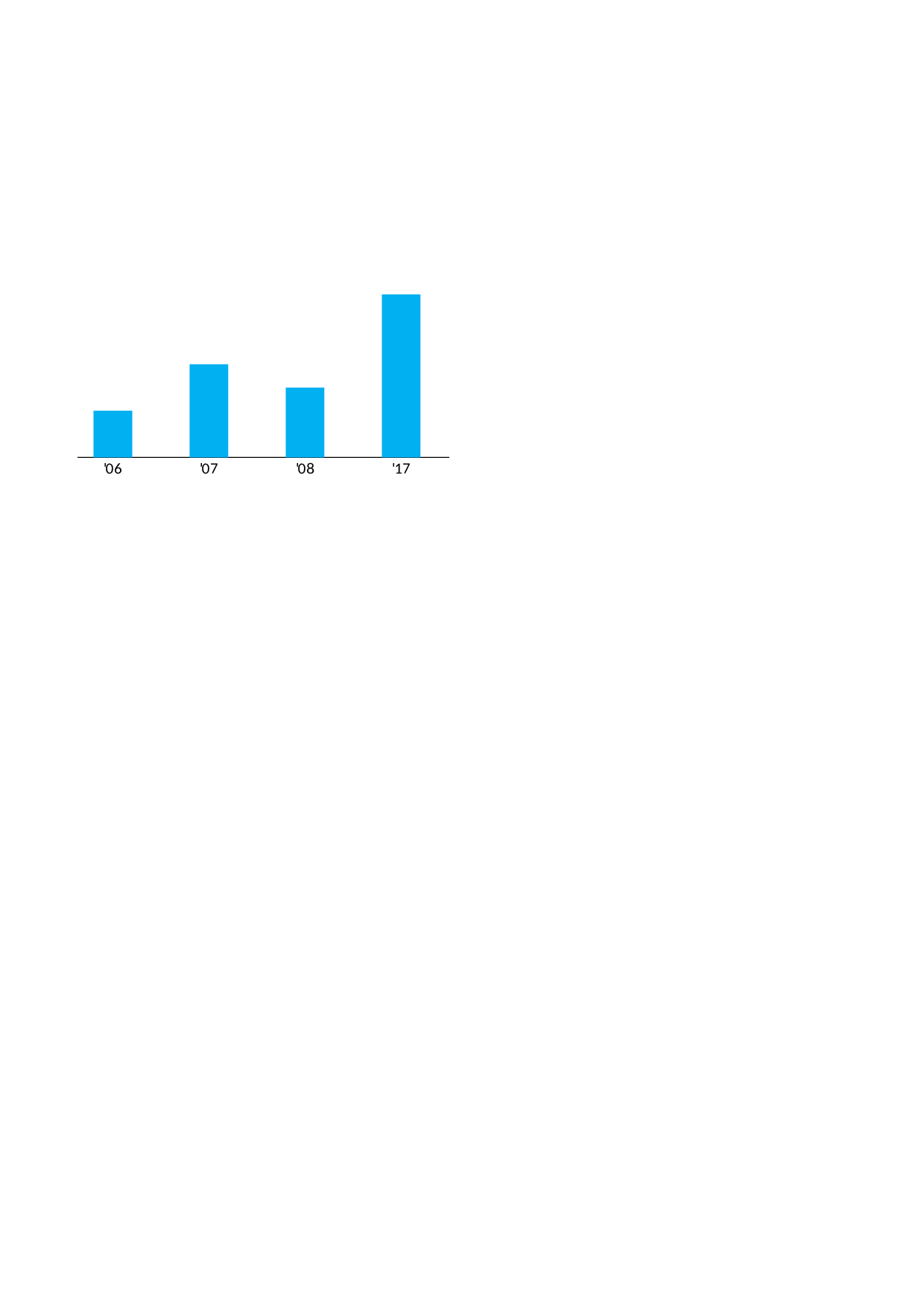 可视化表格编号 (182)120120.xlsx 第2页