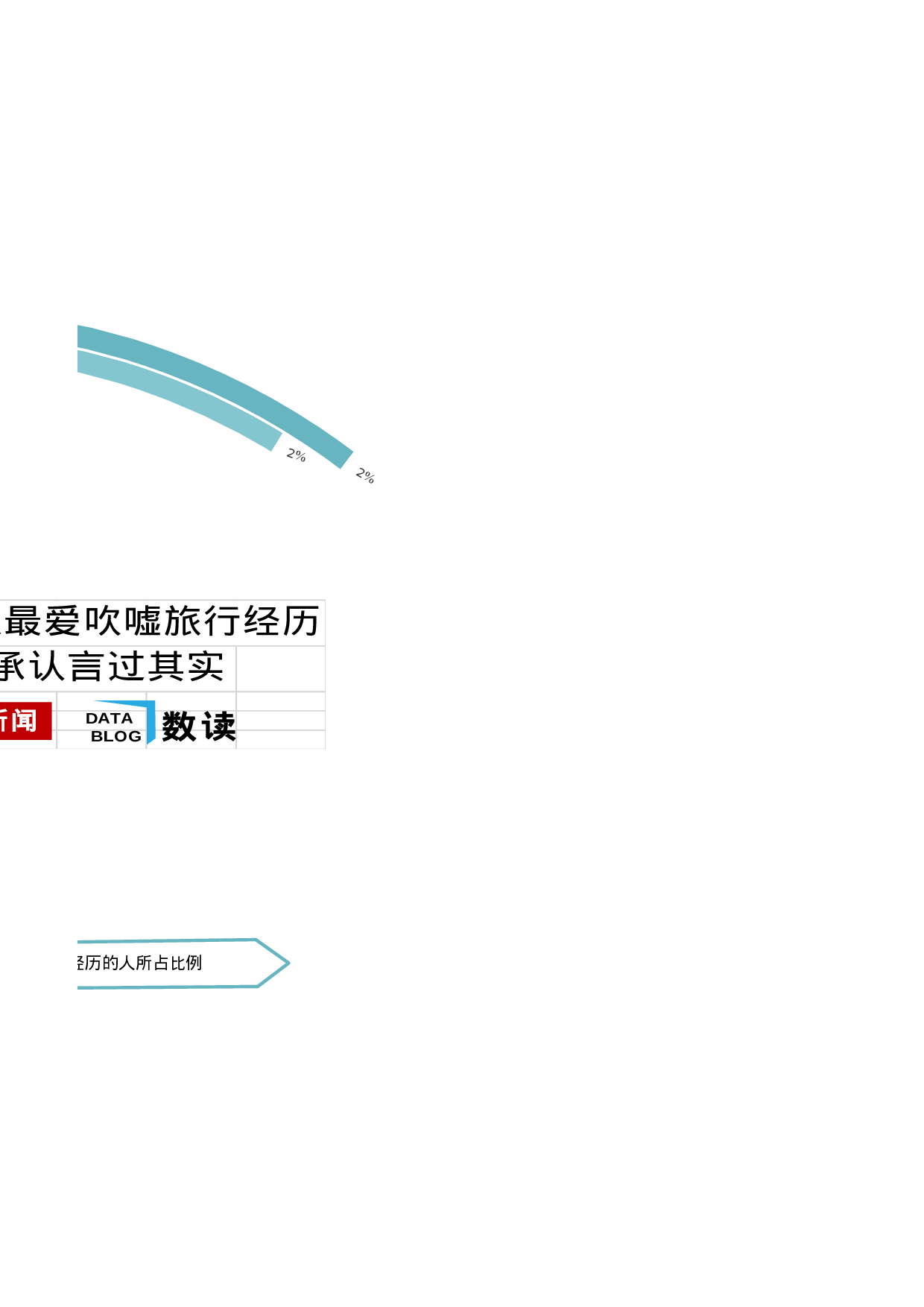 可视化表格编号 (94)196196.xlsx 第5页