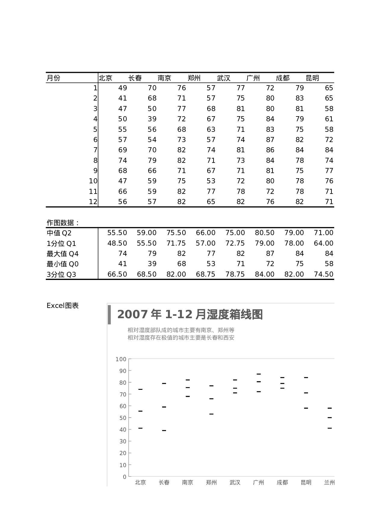 可视化表格编号 (185)119119.xlsx 第1页