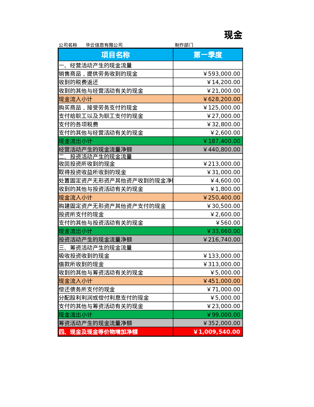 现金流量表.xlsx 第1页