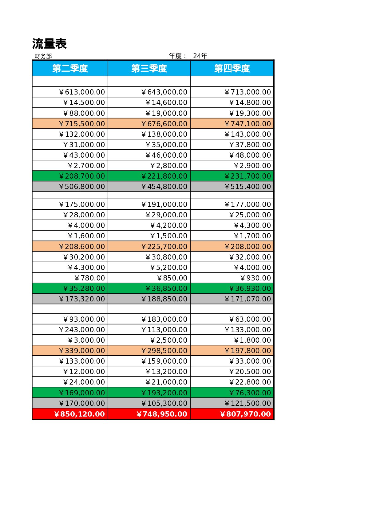 现金流量表.xlsx 第2页