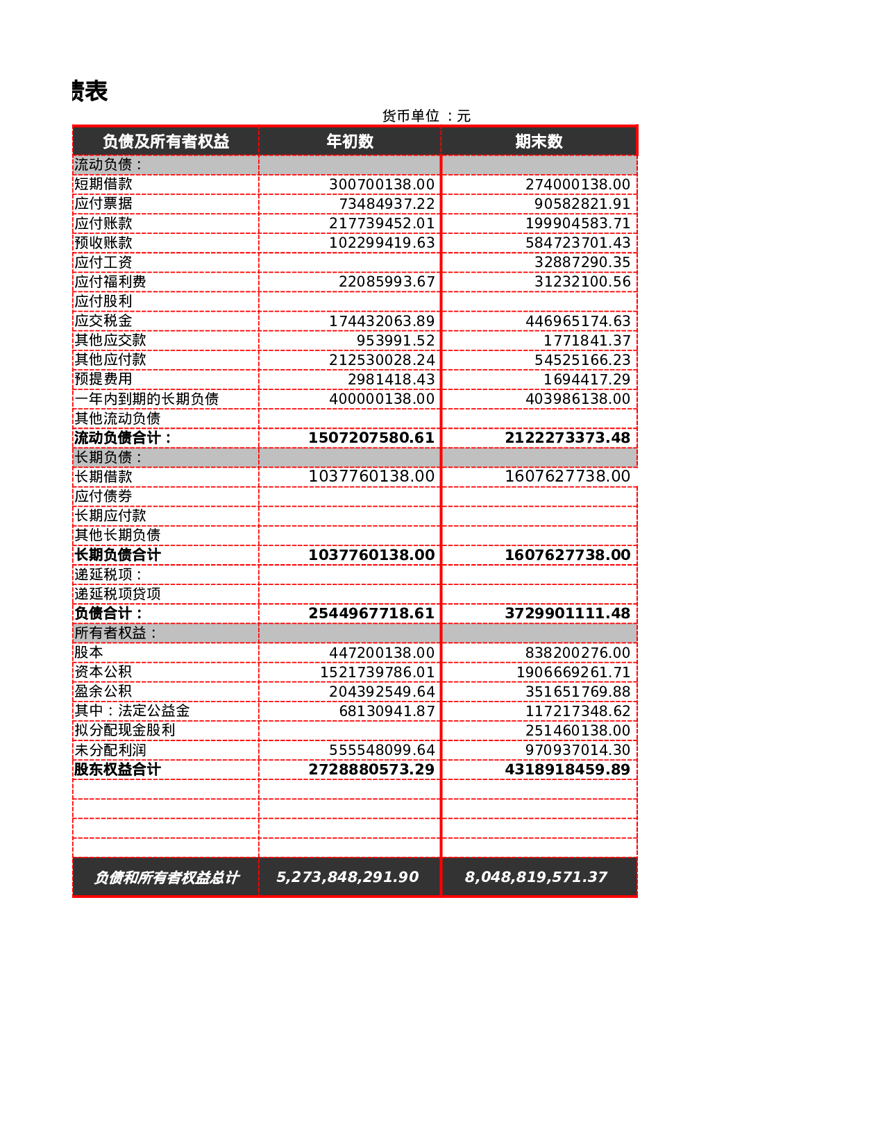 现金流量表比率分析.xlsx 第2页