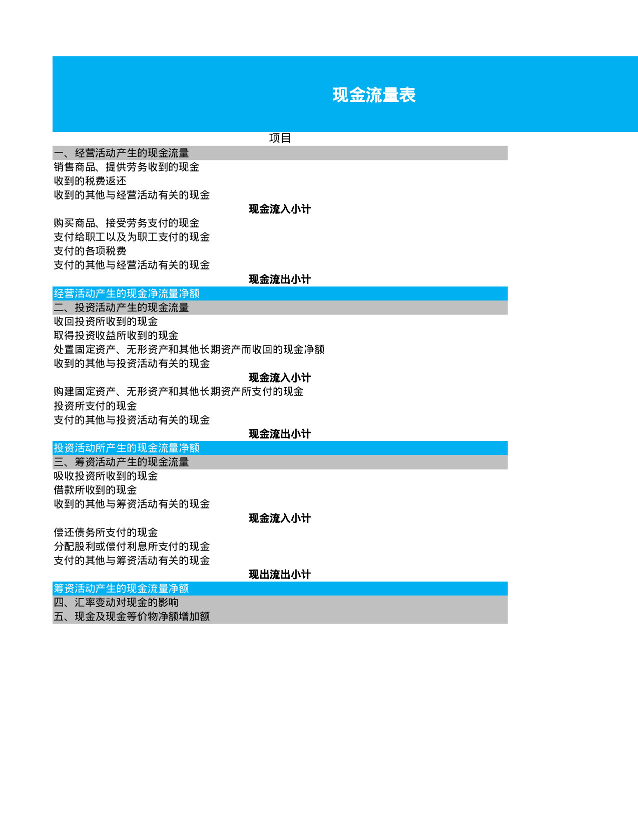 现金流量表比率分析.xlsx 第3页