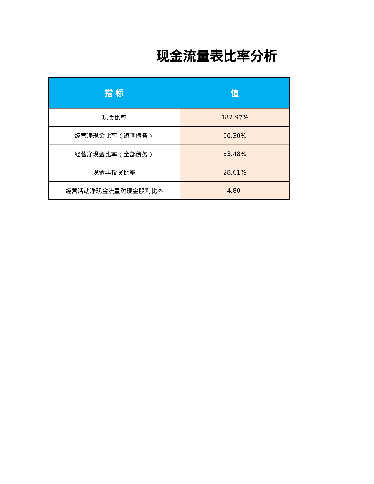 现金流量表比率分析.xlsx 第5页