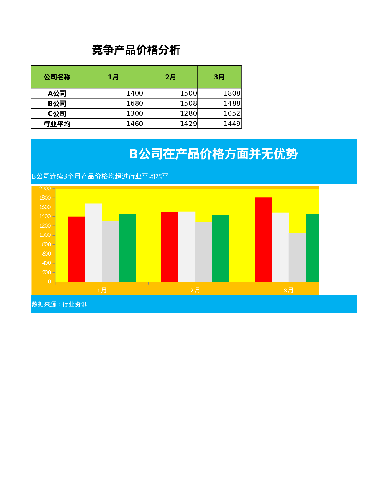 竞争对手价格分析.xlsx 第1页