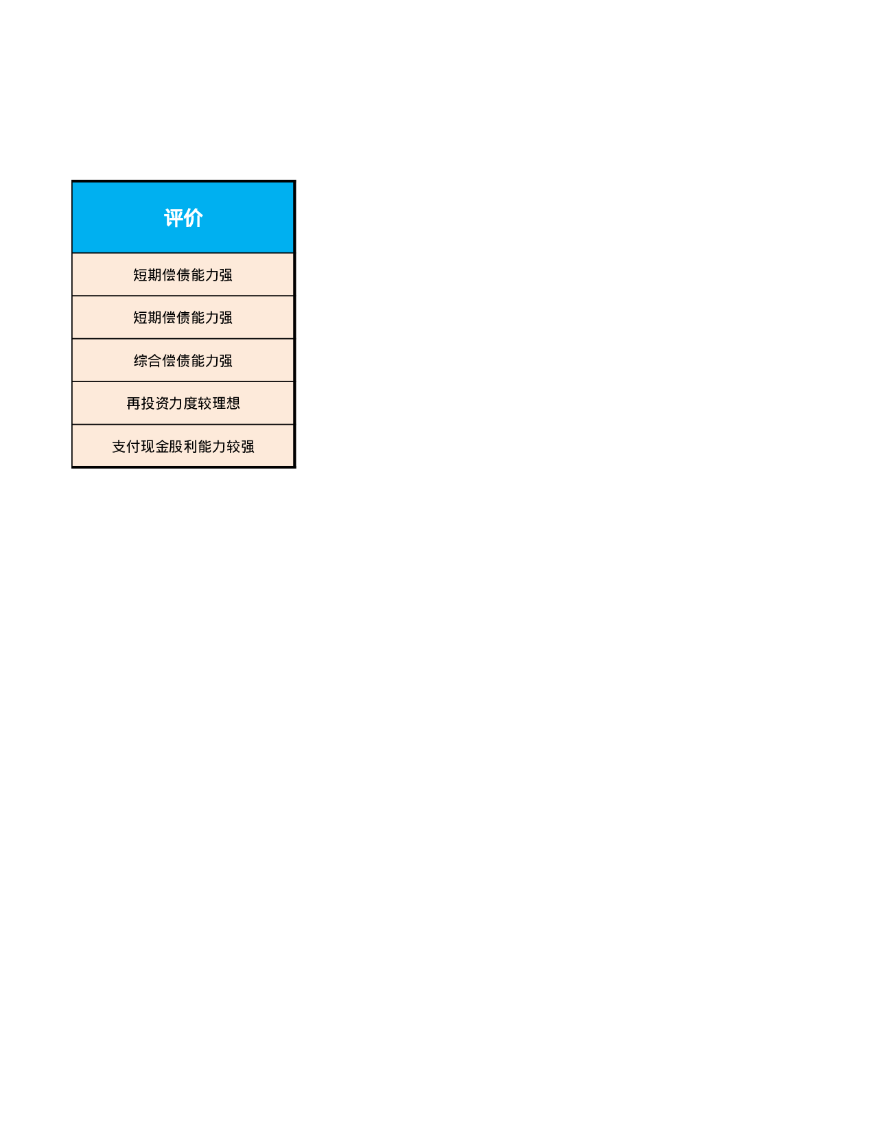 现金流量表比率分析.xlsx 第6页