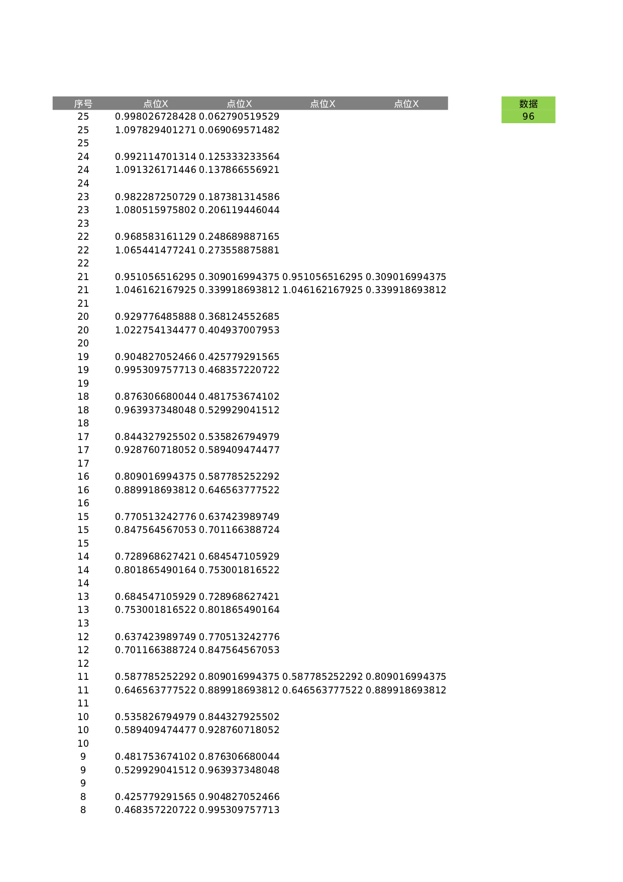 可视化表格编号 (189)115115.xlsx 第1页