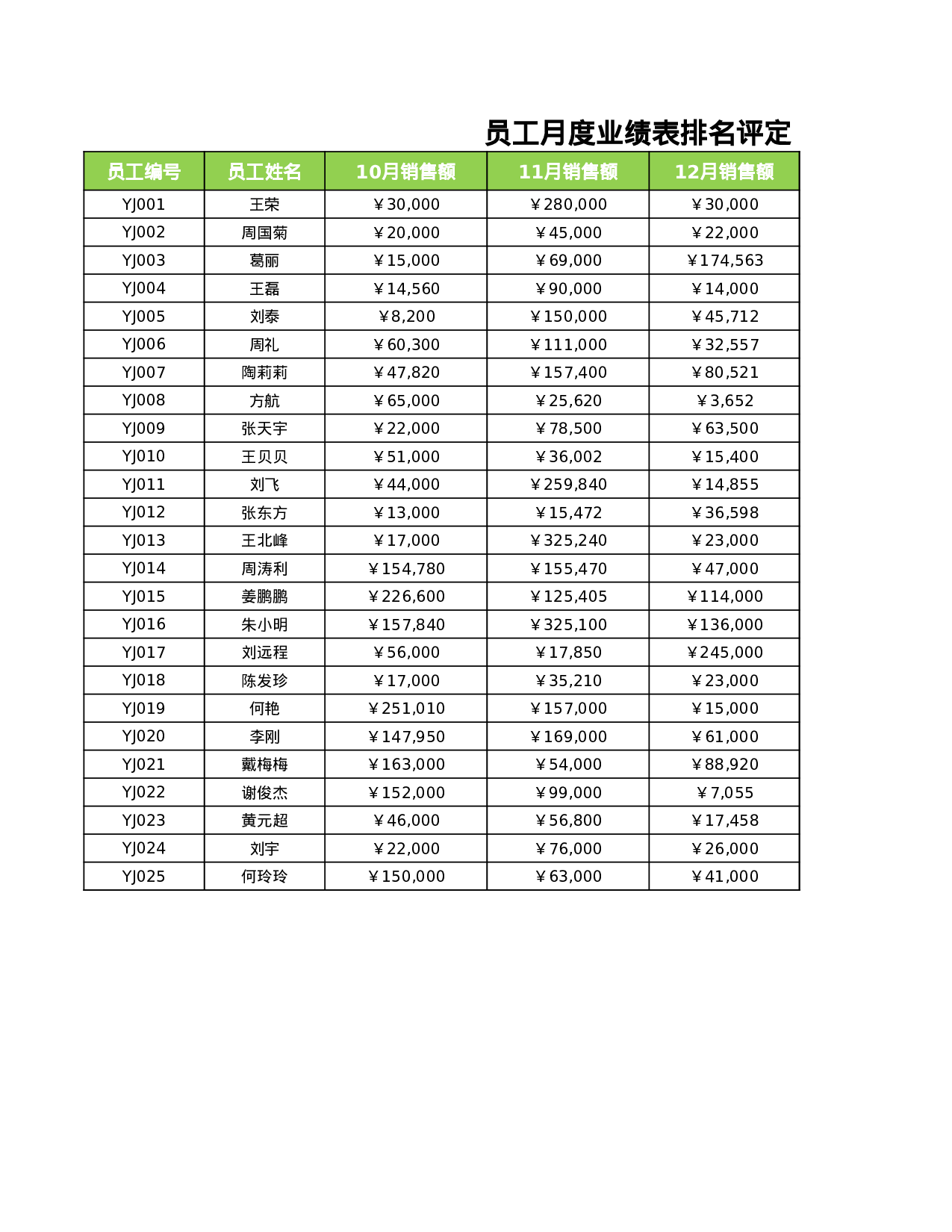 员工季度业绩排名表.xlsx 第1页