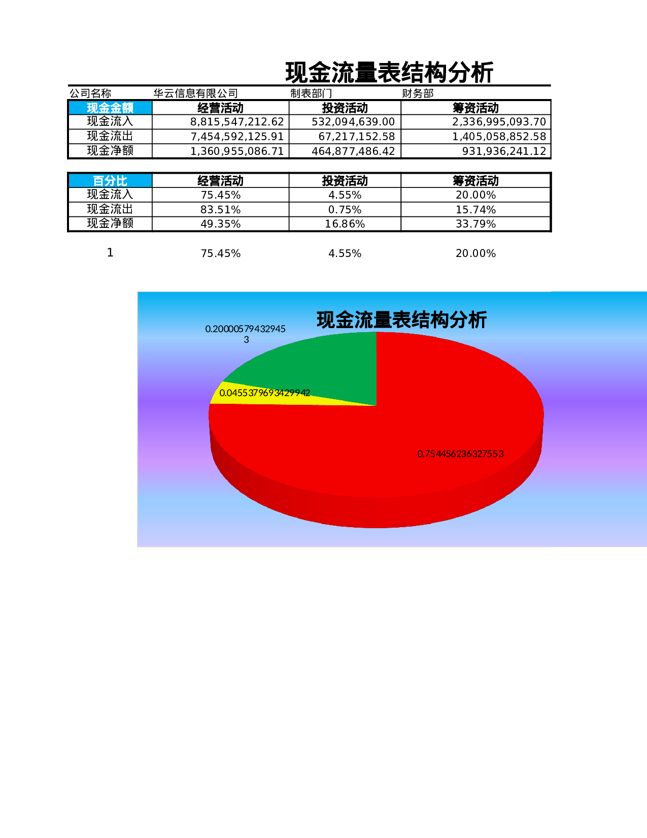 现金流量表结构分析.xlsx 第3页