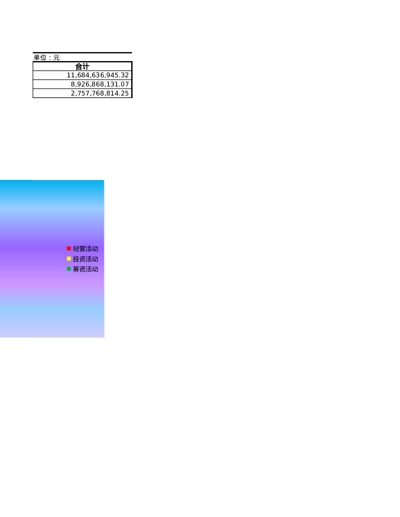 现金流量表结构分析.xlsx 第4页