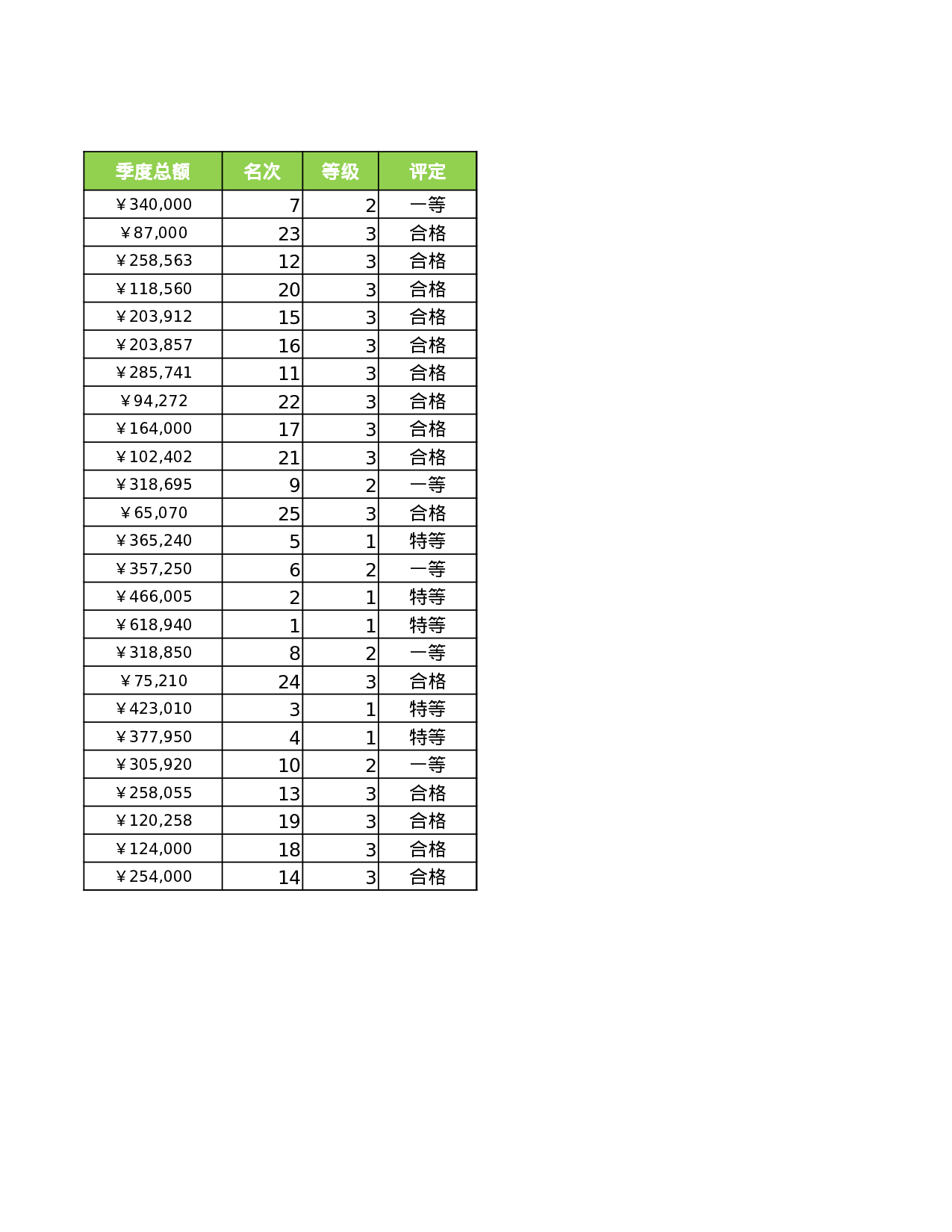 员工季度业绩排名表.xlsx 第2页