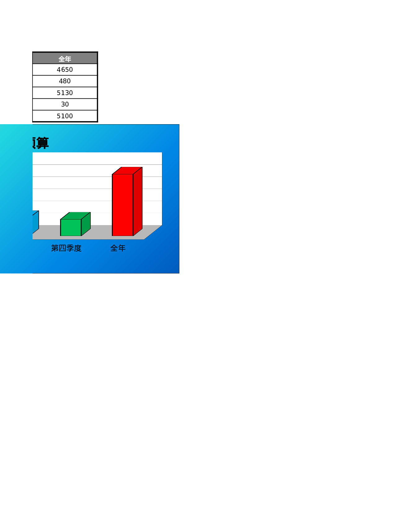生产产量预算表.xlsx 第2页