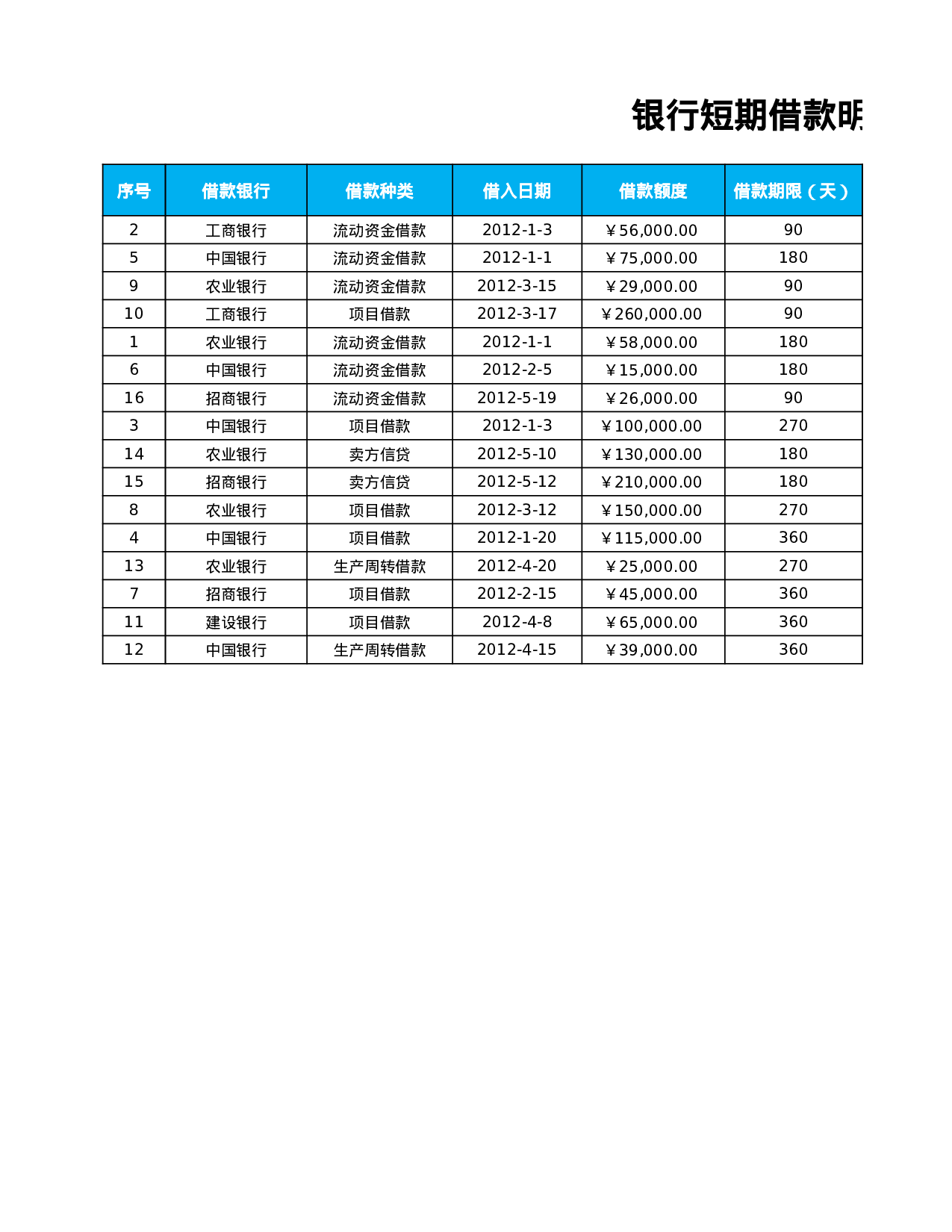 短期借款清查明细表.xlsx 第1页