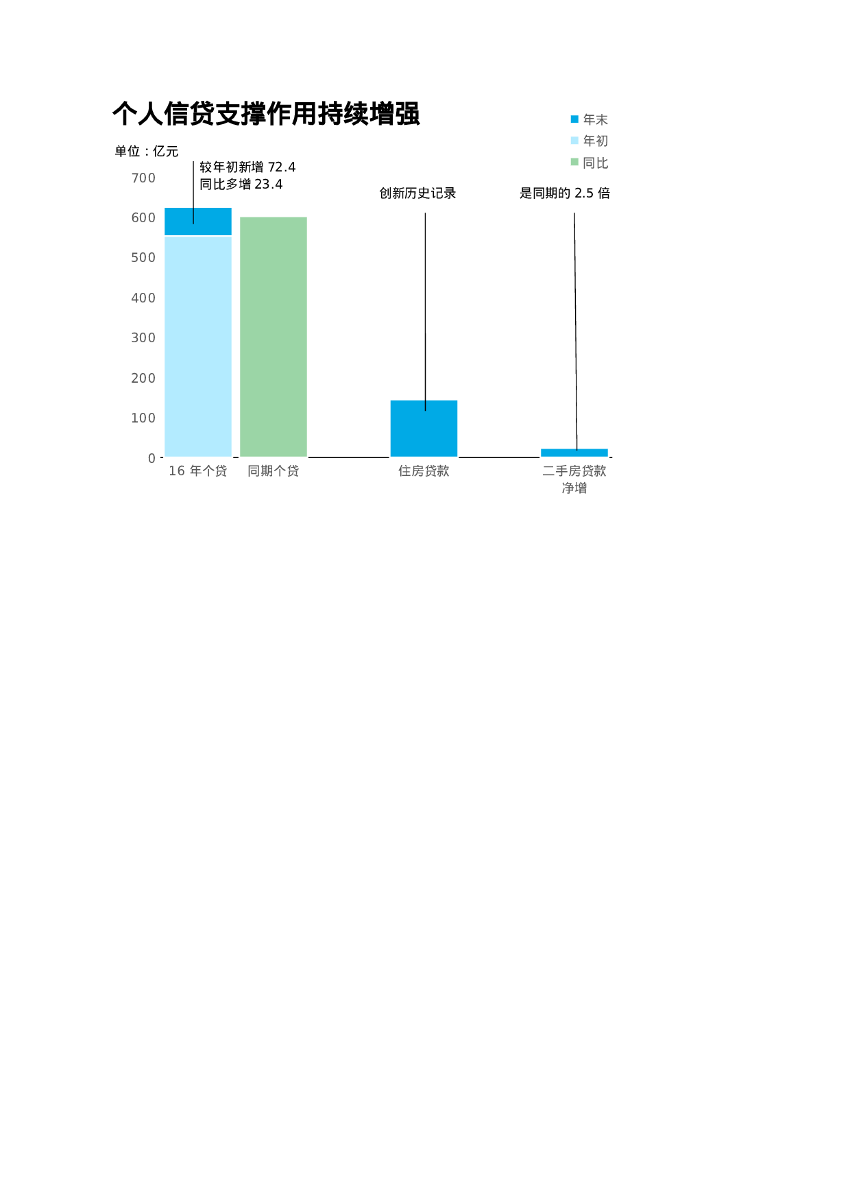 可视化表格编号 (201)103103.xlsx 第2页