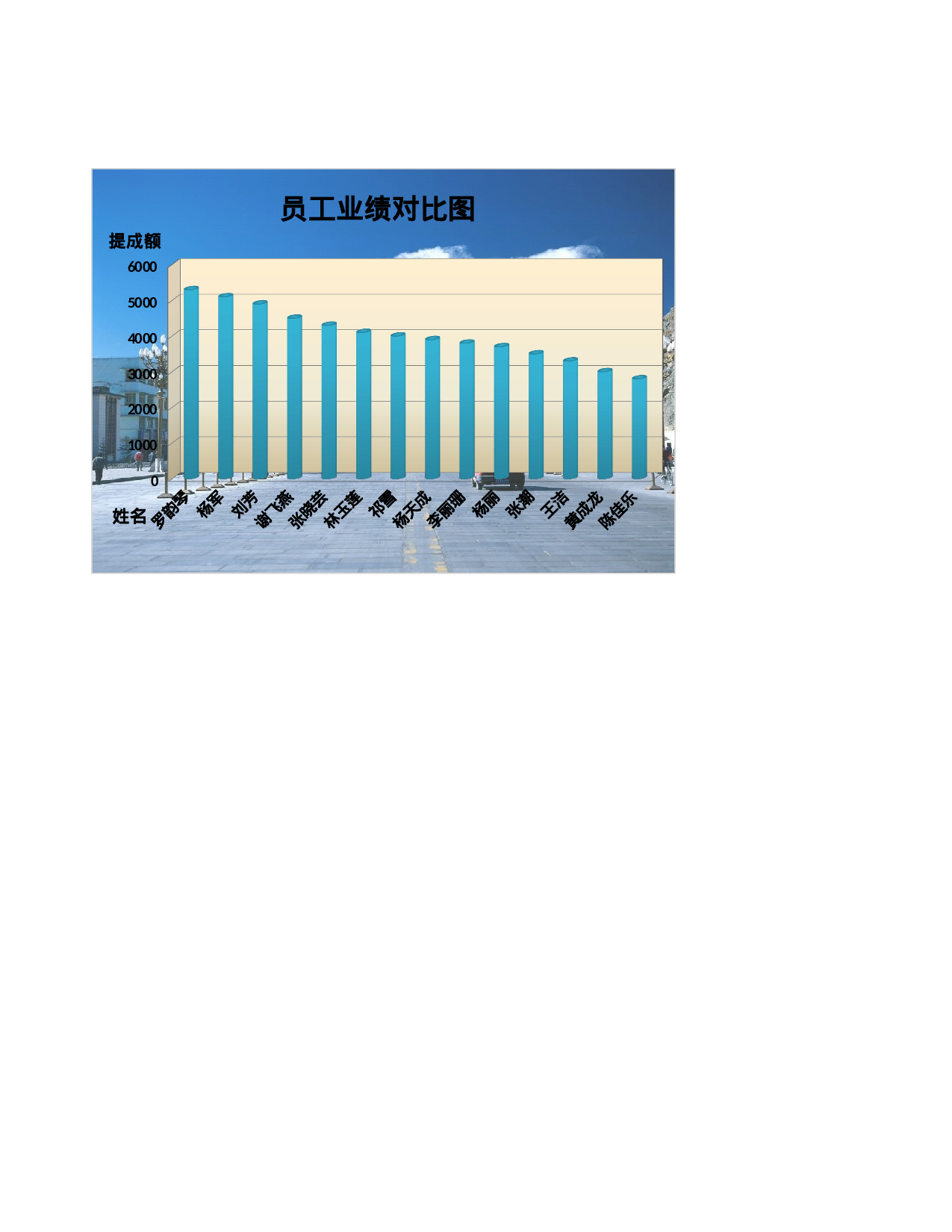 员工工资表1.xlsx 第2页